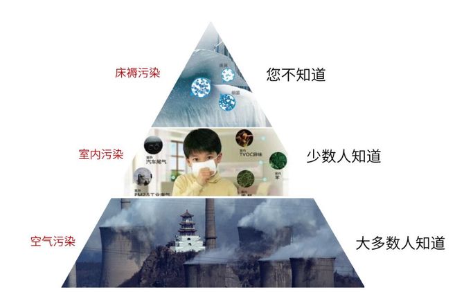 甲醛超標(biāo)怎么辦？室內(nèi)空氣污染再次被推上風(fēng)頭浪尖
