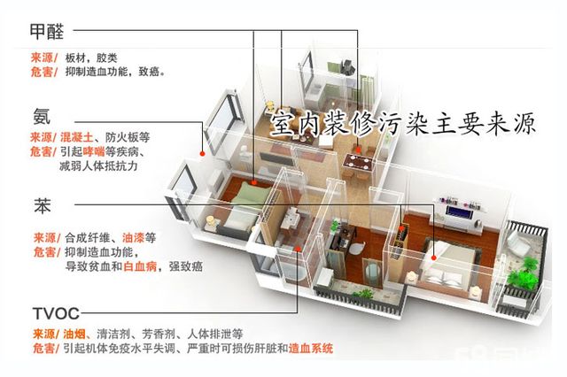 甲醛超標(biāo)怎么辦？室內(nèi)空氣污染再次被推上風(fēng)頭浪尖