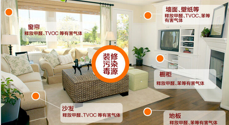 記憶力衰退？那可能是室內(nèi)裝修污染搞的鬼！