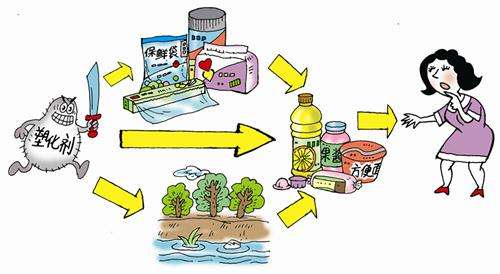 食品中有塑化劑嗎？這些食品中含有大量塑化劑，食用時一定要注意！
