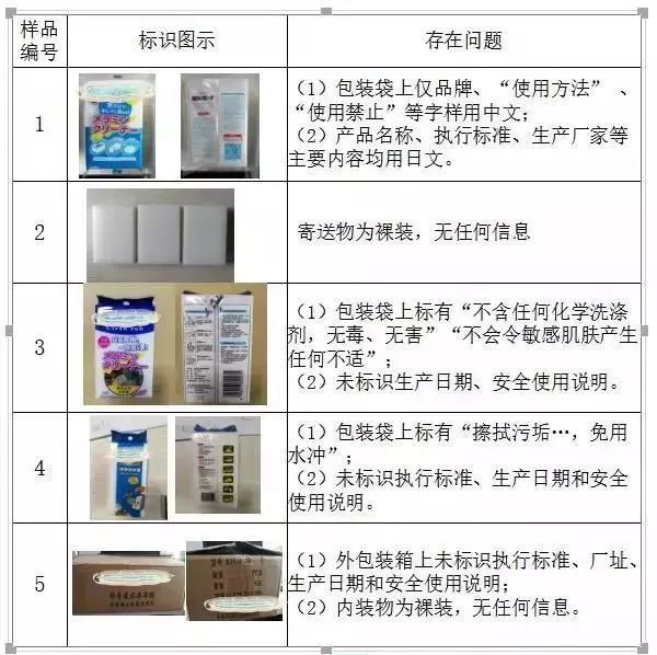 廚房去污神器“魔術(shù)擦” 竟然甲醛超標(biāo)！ 你家有嗎？