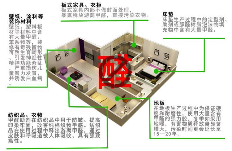 CBA***得分手發(fā)高燒吸氧0得分 教練：賓館房間新裝修，甲醛中毒導(dǎo)致的！