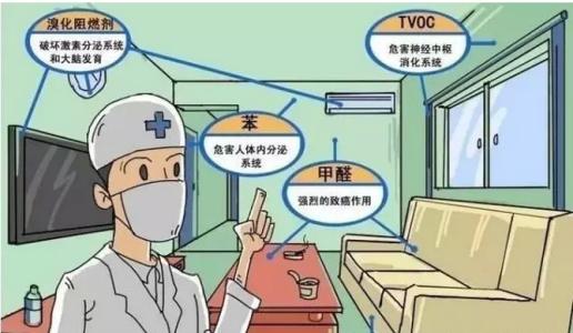 新房裝修除甲醛，關于室內空氣污染問題的九問九答