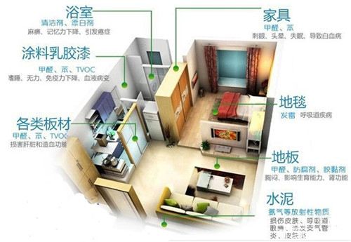 甲醛釋放周期長(zhǎng)，裝修甲醛超標(biāo)怎么辦