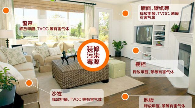 除甲醛加盟要多少錢？創(chuàng)綠家環(huán)保是哪里的？