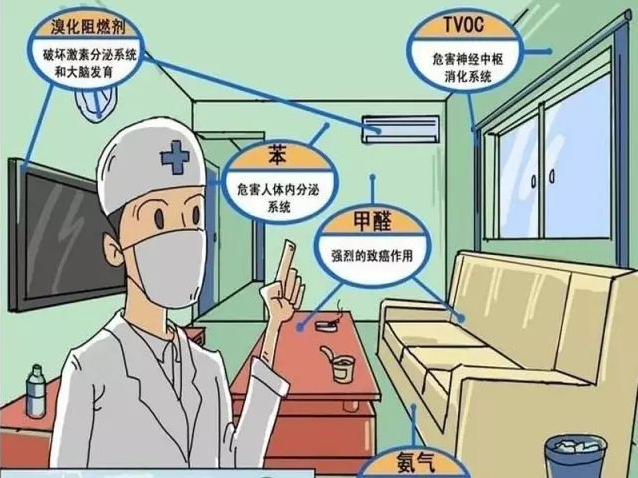 防止甲醛危害，做好甲醛治理的準(zhǔn)備很重要