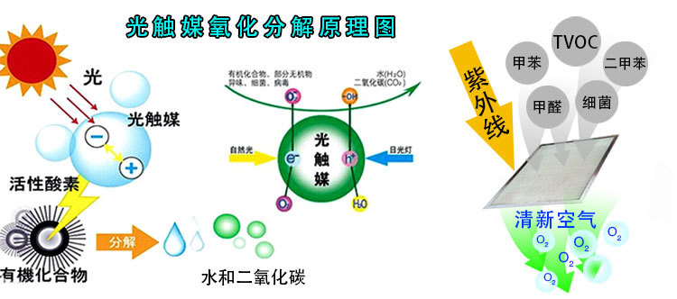識別長短期的甲醛污染源，教你正確的杭州甲醛治理