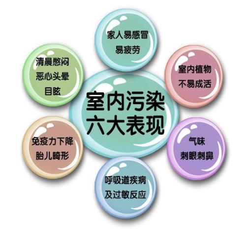 甲醛之外，還有哪些屬于室內(nèi)空氣污染
