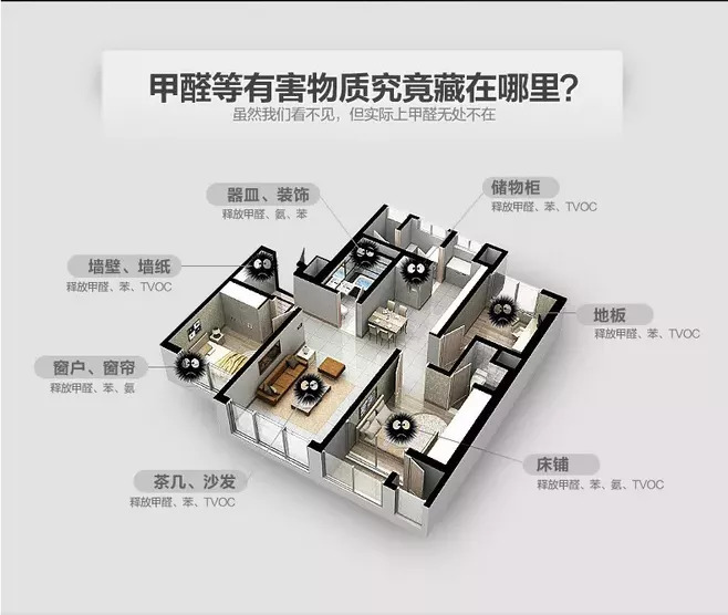 什么樣的甲醛檢測機構才是專業(yè)、靠譜的
