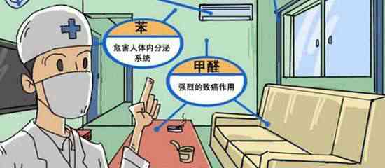 現(xiàn)代生活中，你對除甲醛了解多少