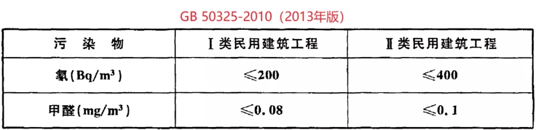 GB 50325-2020《民用建筑工程室內(nèi)環(huán)境污染控制標準》正式發(fā)布，8月將實施