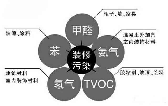 除甲醛公司是如何除甲醛的，詳細(xì)流程在這里
