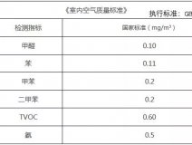 新年搬新家，第一件事該做什么？