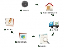 預(yù)約除甲醛公司進(jìn)行上門(mén)甲醛治理，一點(diǎn)都不難！