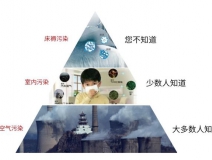 甲醛超標(biāo)怎么辦？室內(nèi)空氣污染再次被推上風(fēng)頭浪尖