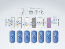 霧霾、粉塵、甲醛、細(xì)菌等常見(jiàn)空氣問(wèn)題，一招幫您輕松解決，這次我是認(rèn)真的！