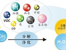 光觸媒的功效怎么樣，它能維持多長時間？