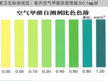 甲醛自測盒檢測真的不靠譜嗎？