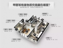 室內(nèi)空氣污染可怕嗎？如何治理