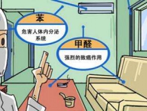 裝修兩年多的房屋通風后仍然異味嚴重，專家檢測后竟然超標2倍還多