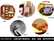 新裝修去甲醛，甲醛危害、你懂多少？