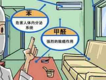 現(xiàn)代生活中，你對(duì)除甲醛了解多少