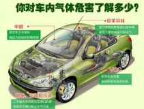 高溫暴曬后，不要直接進(jìn)入車內(nèi)，車內(nèi)升高的不止是溫度還有甲醛！