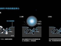 光觸媒和生物酶哪個(gè)除甲醛比較好？