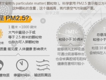 PM2.5是什么意思？它對人們造成什么影響