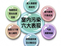 甲醛之外，還有哪些屬于室內(nèi)空氣污染