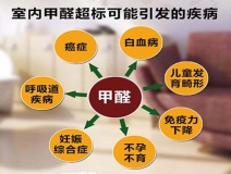 除甲醛加盟，該如何選擇優(yōu)秀的加盟對(duì)象呢？