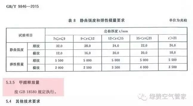 關(guān)于甲醛，你需要知道這些！