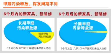裝修季 | 如何破解家居甲醛檢測亂象叢生？