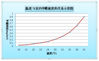裝修季 | 如何破解家居甲醛檢測亂象叢生？