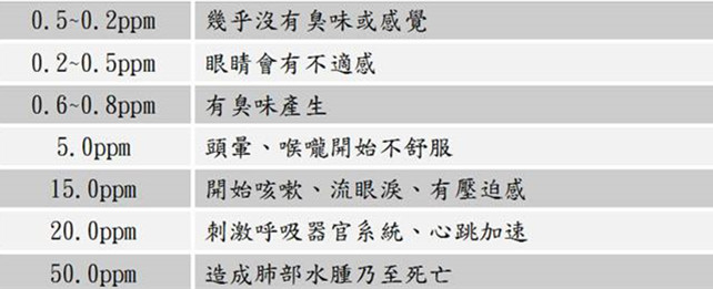 室內(nèi)空氣凈化與室內(nèi)空氣治理的差距究竟在哪里？